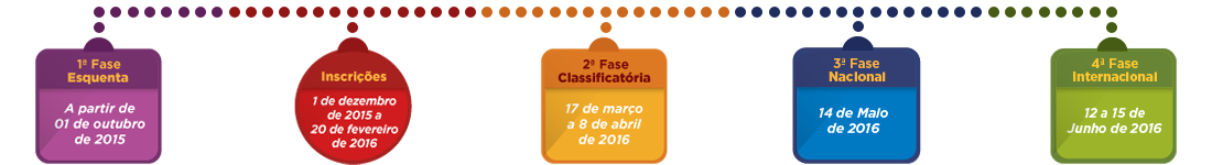 Etapas Olimpiada de Raciocionio Mind Lab